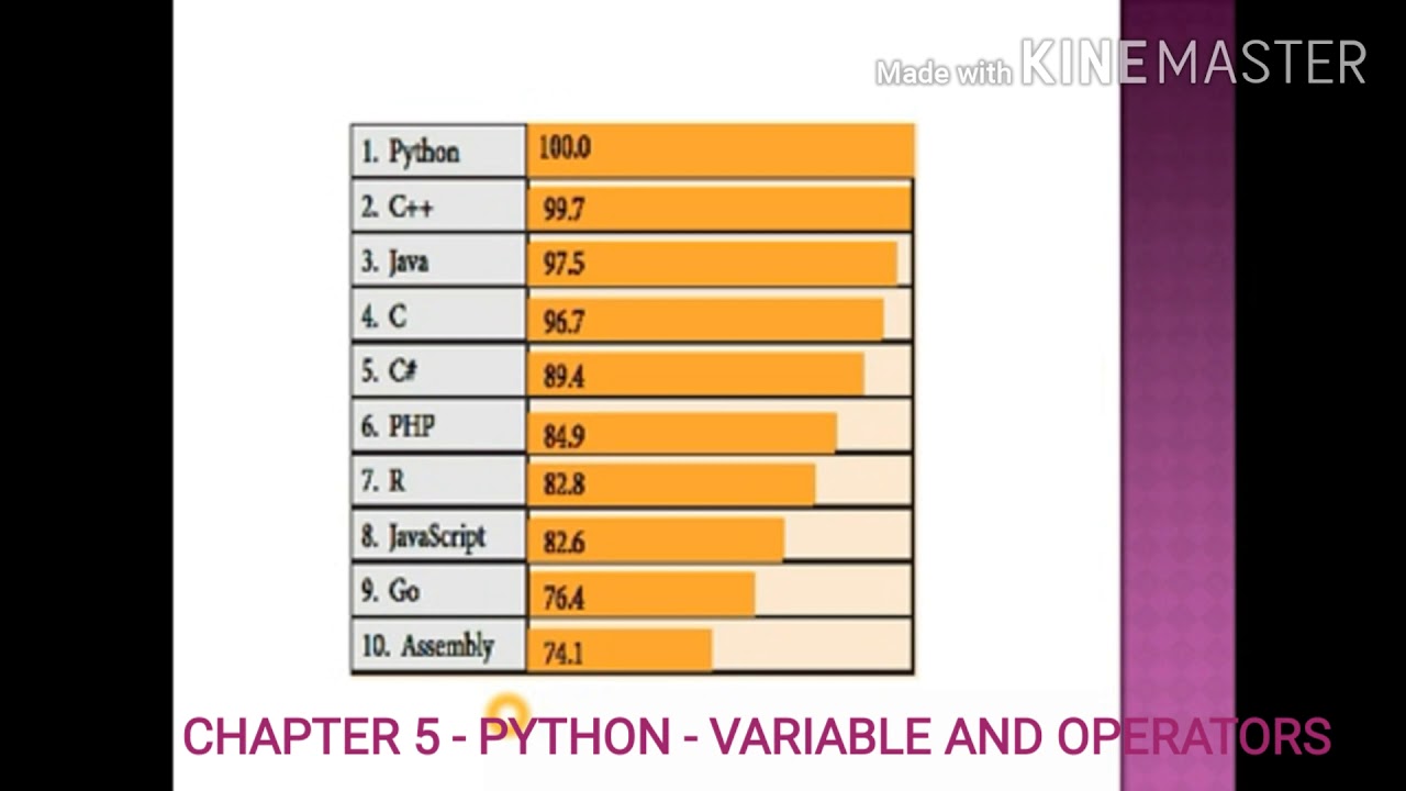 12th Standard Computer Science(1) - YouTube