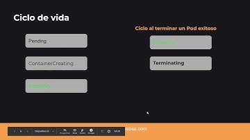 Ciclo de Vida de Pods  #10  CURSO DE KUBERNETES EN ESPAÑOL