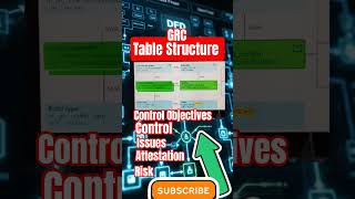 Servicenow GRC table Structure #grc #servicenow #irm #csdm #servicenowtraining