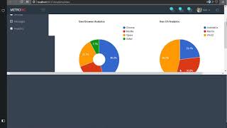 286 ASP .NET MVC - Re Render Google Charts to Set Text Alignment of Values and Lables