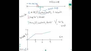 Converting Motion Maps to Graphs