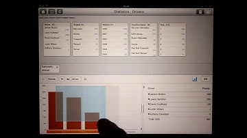 SAP BusinessObjects Explorer for iPad Demo