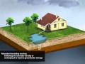 Rainwater Harvesting