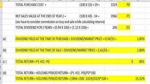 holding period return