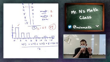 IB Math SL: Grouped Data