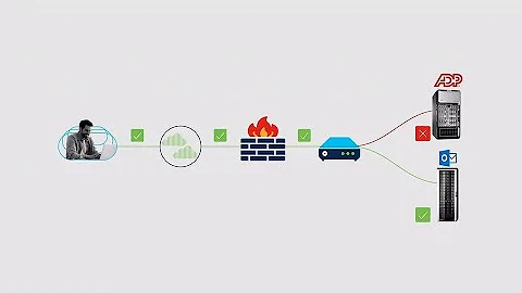Secure Remote Access with Cisco Identity Services Engine
