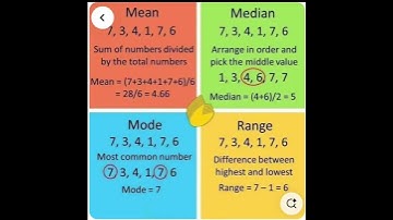 Mean,Median,Mode, Range|| How to viral short video| Shorts feed
