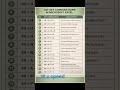 All ALT Shortcut Keys 🔥 | Excel & Computer ALT Shortcuts #Shorts