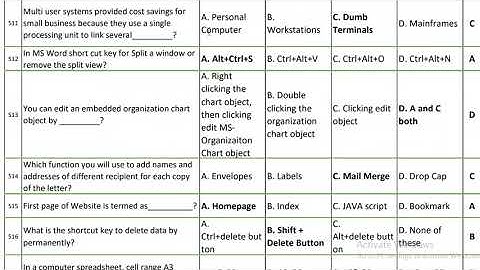 Most Repeated Computer MCQs for PPSC preparation equally beneficial for|FPSC/CSS/PMS top 500-550