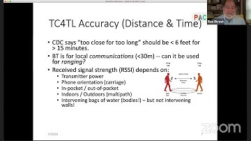 Perspectives on Digital Contact Tracing