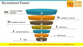 Recruitment Process Monitoring Ppt Powerpoint Presentation Complete Deck With Slides