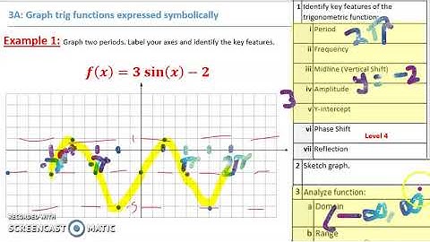 7 3A Graphing Sine and Cosine Functions