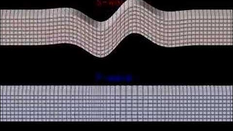 Shear and Pressure Waves