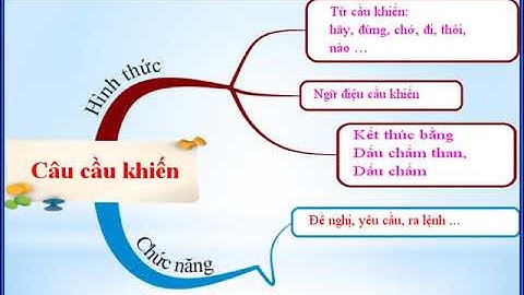 Ngữ văn 8: Tiết 84 câu cầu khiến câu cảm thán