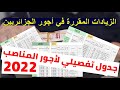 2022 جدول تفصيلي للزيادة في الرواتب وتحديد النقاط إستدلالية والأجر القاعدي الجديد لكل صنف 2022 جدول تفصيلي للزيادة في الرواتب وتحديد النقاط إستدلالية والأجر القاعدي الجديد لكل صنف