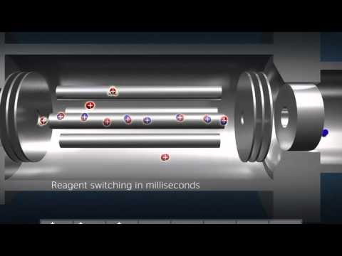 How Does SIFT-MS Work?