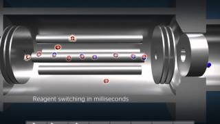 How Does SIFT-MS Work