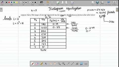 Histogram equilization problem