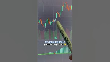 How to use the TTM Squeeze indicator