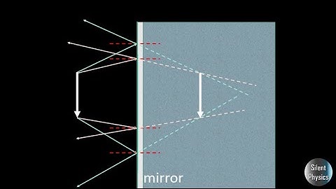 How to draw an image formed by a plane mirror