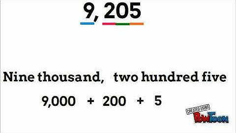 Reading Numbers and writing numbers