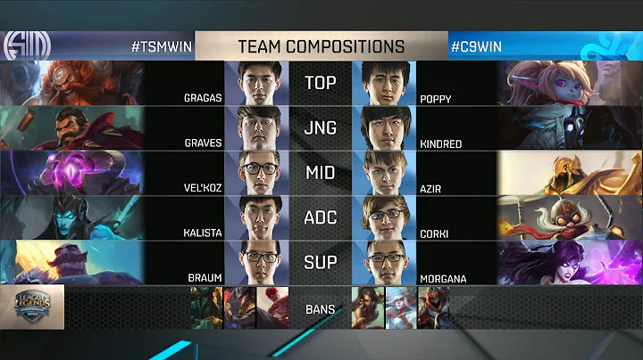 C9 vs TSM Highlights - CLOUD9 vs TEAM SOLOMID Game 4 NA LCS Playoffs - SPRING 2016 Quarterfinal #1