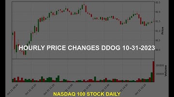 Datadog, Inc. DDOG Stock Price Analysis Today