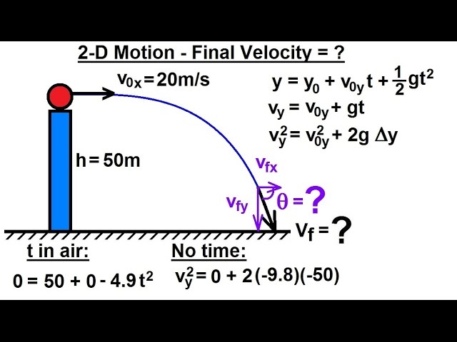 Kinematic equations for projectile motion - hetywolf