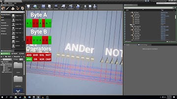 ALU Basic Operations
