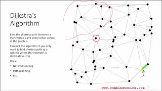 Dijkstra's Algorithm 1: Introduction