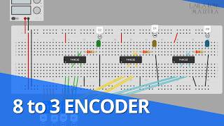 DIGITAL ELECTRONICS - ENCODER LAB