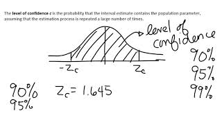 Confidence Intervals for the Mean When Sigma is Known