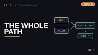 The entire critical rendering path in 4 minutes (Hinglish)