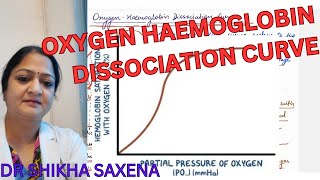 Normal Oxygen Haemoglobin dissociation curve, Telegram https://t.me/drshikhasaxenahumanphysiology