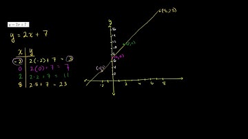 g7 alg L(3.4) graphing functions