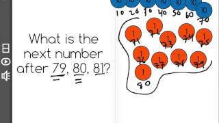 [K.CC.2-1.2] Count from non-1 - Common Core Standard
