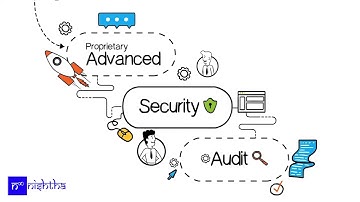 Microsoft 365 Advanced Security Audit - protect against Phishing, Ransomware, Conversation Hijacking