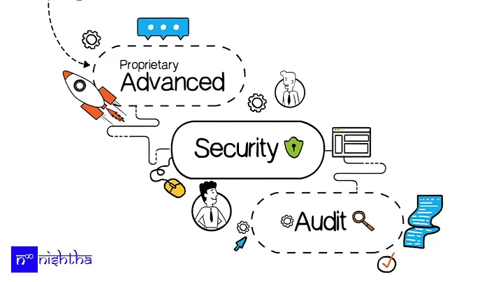 Microsoft 365 Advanced Security Audit - protect against Phishing, Ransomware, Conversation Hijacking