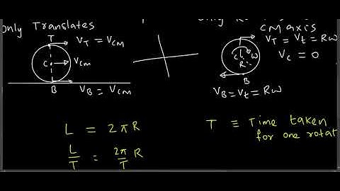 ROLLING ON HORIZONTAL GROUND