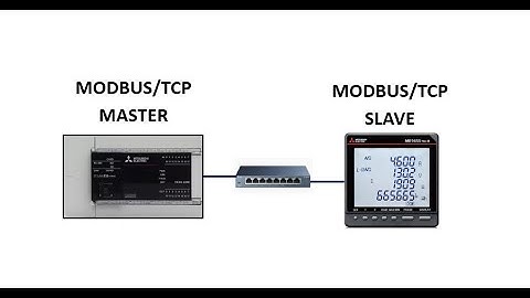 FX5U ModbusTCP Master