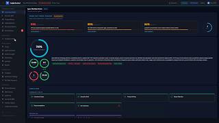 Command Center Overview: Views by Role