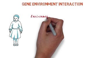 Gene Environment Interaction