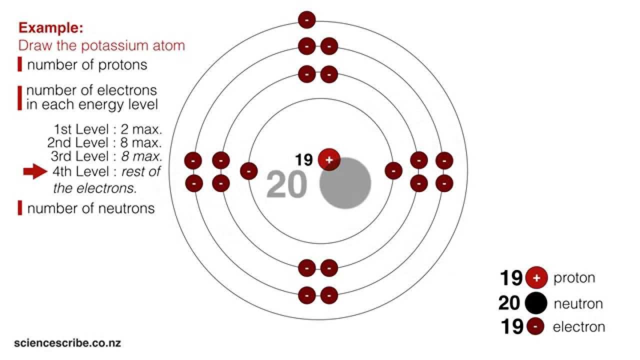 Drawing Atoms (NCEA L1 & Junior Science) - YouTube