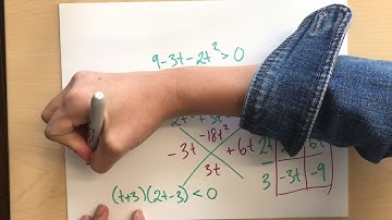 4-9 Polynomial Inequalities!