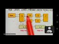 HSC ICT (ওয়েব ডিজাইন পরিচিতি) মারাত্মক ব্যাসিক ক্লাস - ০৫