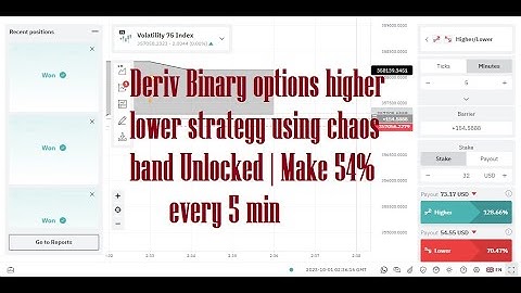Deriv Binary options higher lower strategy using chaos band indicator Unlocked  Make 54% every 5 min