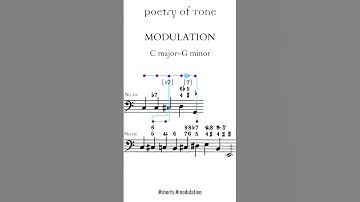 Learn to modulate like Beethoven, from CPE Bach: C major to G minor #shorts #musictheory  #piano