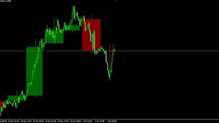 M-Candles Mt4 Indicator | Strategies for additional confirmation of trading entries or exits.