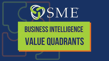 SME Business Intelligence Value Quadrant Overview