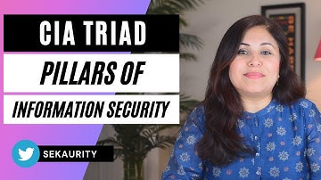 CIA Triad - Pillars of Information Security